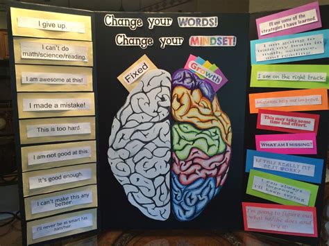 Growth Vs Fixed Mindset Activities