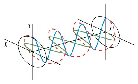 Coherent Thoughts on Coherent Optics - Integra Optics