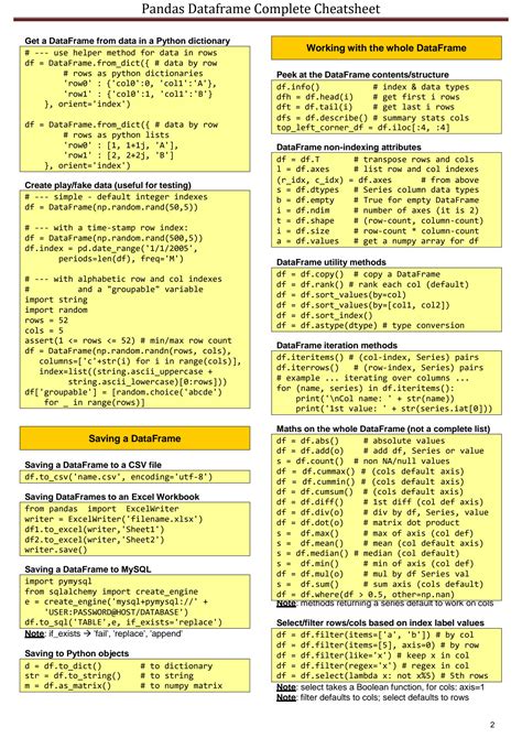 SOLUTION: Pandas dataframe cheat sheet - Studypool