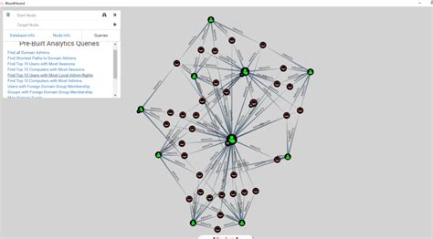 Domain Attacks with BloodHound AD