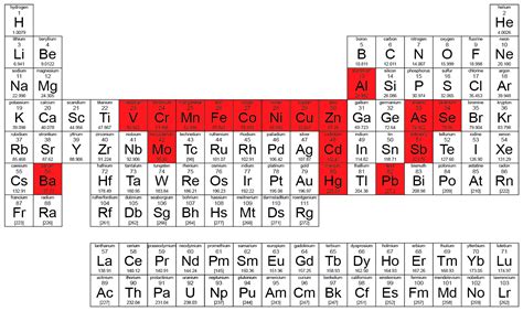 Periodic Table Heavy Metals Chemistry - Periodic Table Timeline