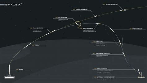 SpaceX set for another Falcon 9 landing attempt; new Planetary ...