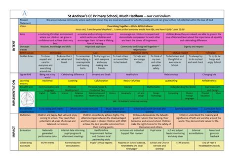 Curriculum Overview – St Andrew’s C of E Primary School and Nursery