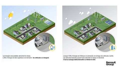 Thanks to this Renault charging station, your electric car will reduce ...