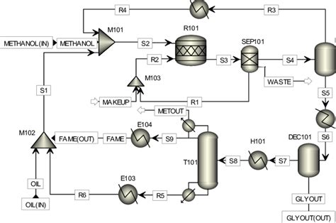 [DIAGRAM] Process Flow Diagram Biodiesel Production