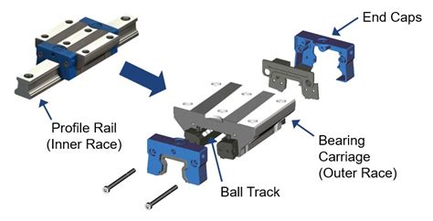 Guide Rail | Thomson | Thomson