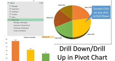 Drill Down/Drill Up Feature in Pivot Chart - PK: An Excel Expert