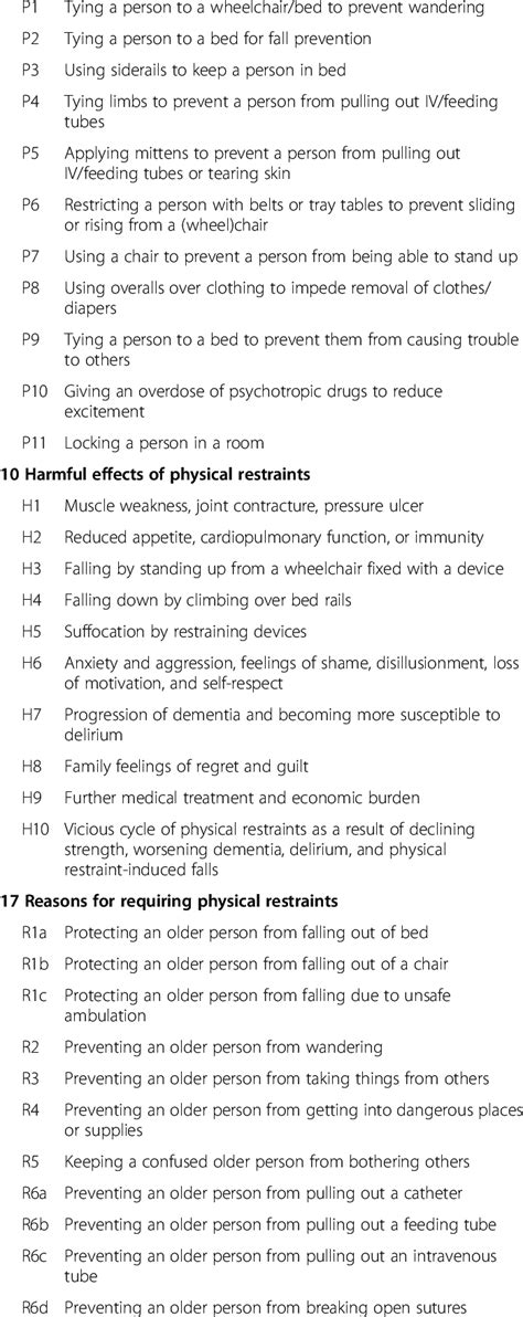 Prohibited physical restraints, harmful effects of physical restraints ...