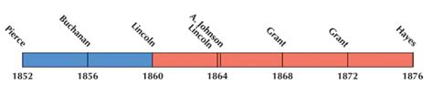 US Election of 1864 Map - GIS Geography