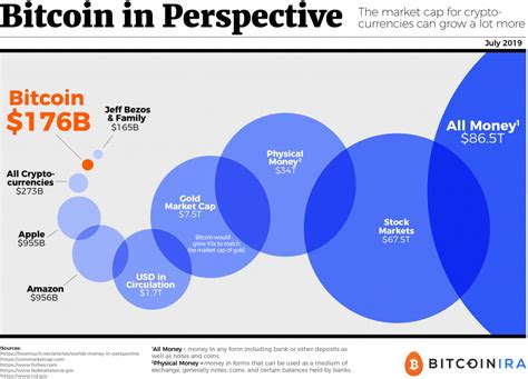 Bitcoin Market Cap 2024 - Jobi Ronnie