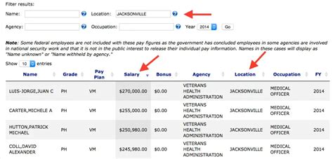 Locating The Salary Of A Federal Employee | FedSmith.com