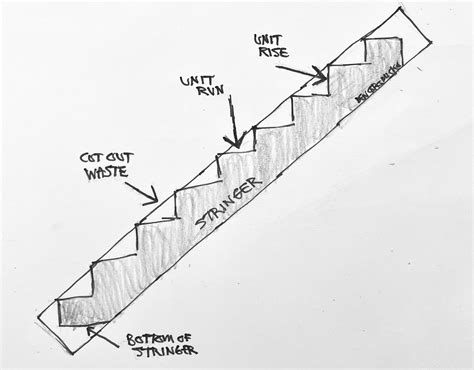 Inspecting Stair Stringers - InterNACHI®