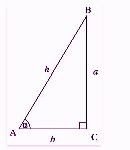 Tan 30 Degrees Value (Unit Circle Tangent Value)