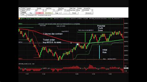 Buying A Futures Contract Trade Example Part 1 - YouTube