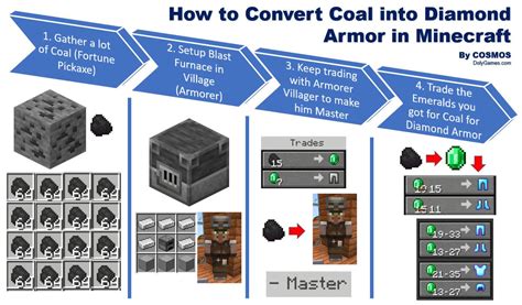 Minecraft Coal Armor