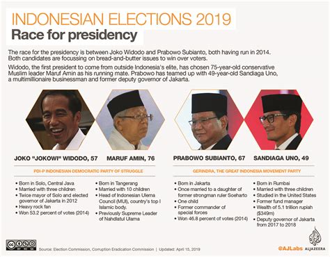 Indonesia election: Widodo, Prabowo vie for presidency | Elections News ...