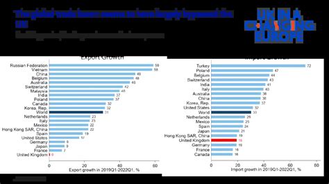 The impact of the Trade and Cooperation Agreement on UK trade - UK in a changing Europe