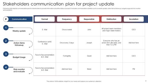 Communication Plan For Stakeholders Powerpoint Ppt Template Bundles PPT Presentation