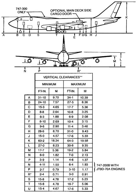 aircraft design - How tall is the 747-300 without the tail height? - Aviation Stack Exchange