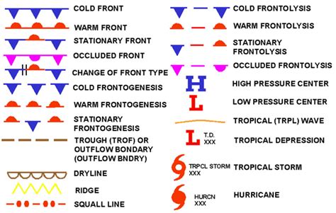 Surface Analysis Chart Symbols