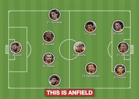 Confirmed Liverpool lineup vs. Chelsea: 6 changes with big names dropped - Liverpool FC - This ...