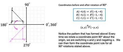 How To Calculate Rotation Around A Point