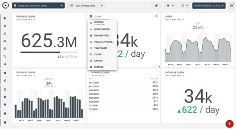 Oracle Oem Dashboard