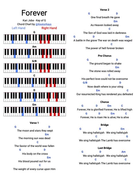 Kari Jobe Guitar Chords