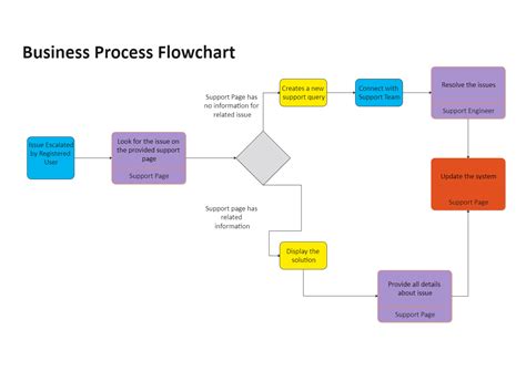 Process Flowchart Edrawmax Templates | Images and Photos finder