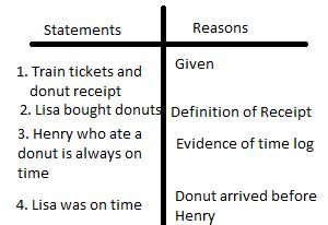 Geometry Proof Reasons And Definitions - payment proof 2020