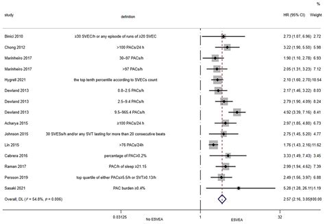 JCDD | Free Full-Text | Excessive Supraventricular Ectopic Activity and the Risk of Atrial ...