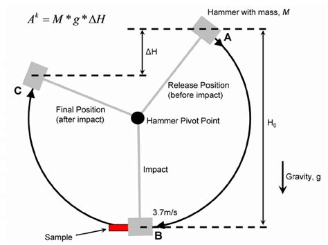 Charpy Impact Test Formula - Memphis-has-Hebert