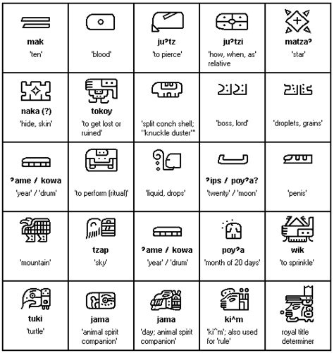 Isthmian Script - Epi-Olmec Script | Language, Writing, Lettering