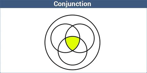 Conjunction - Rules, Truth Table and Solved Examples | Math's | Byju's