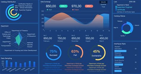 Analytics Academy - Building Excel Dashboards