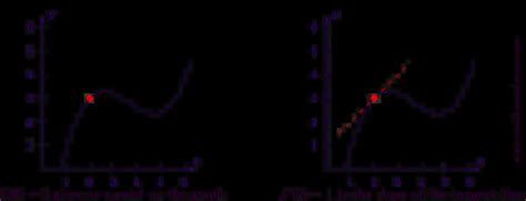 What is a Derivative? Visual Explanation with color coded examples and graphs. A derivative is ...