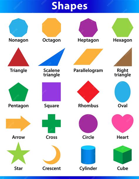 Shapes For Kids With Names