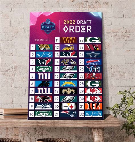 NFL 2022 1st Round Draft Order Poster Canvas - REVER LAVIE