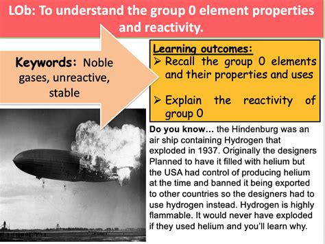 The Elements of Group 0 | Teaching Resources