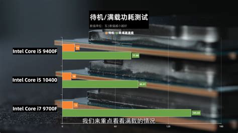 Intel Core i5-10400 6 Core, $180 US Budget CPU Benchmarks Leak Out