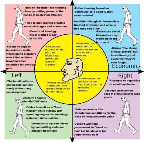 radical centrism | Radical Centrism | Know Your Meme