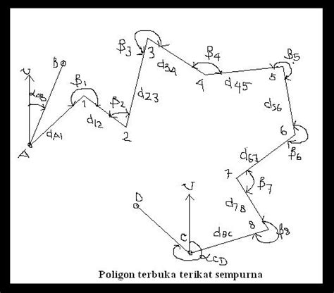 Poligon Terbuka Terikat Sempurna | GeoMecator