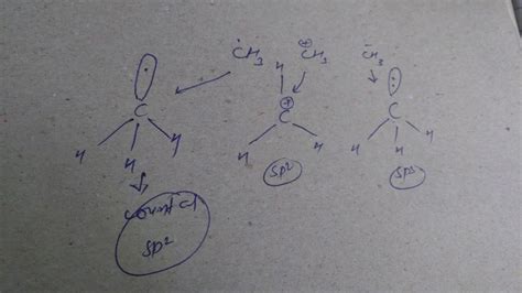 How may new hybrid orbitals are formed in sp, sp^2, sp^3 hybridizations?