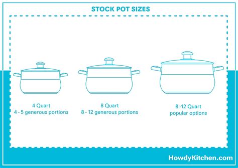 Stockpot Sizes (with Drawing) - HowdyKitchen