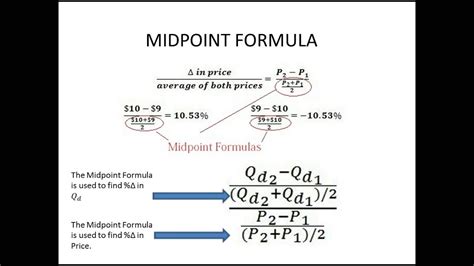 Price Elasticity of Demand (PED) - Point PED & ARC PED Formula w/Mid-Point Formula ...