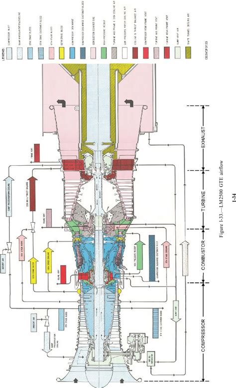 Figure 1-33. - LM2500 GTE airflow.