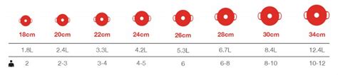 Le Creuset | Le Creuset Casserole Size Guide