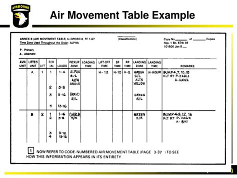 PPT - Air Assault Operations CPT Jaron Wharton PowerPoint Presentation - ID:3220271