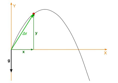 Projectile Motion Calculator