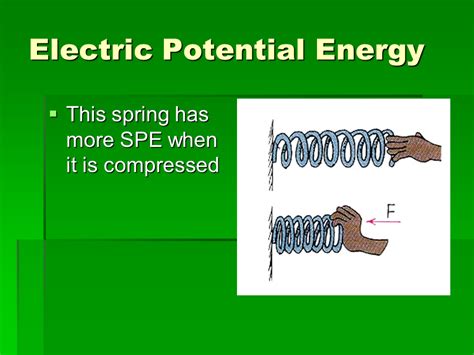 Electricity intro - Presentation Physics